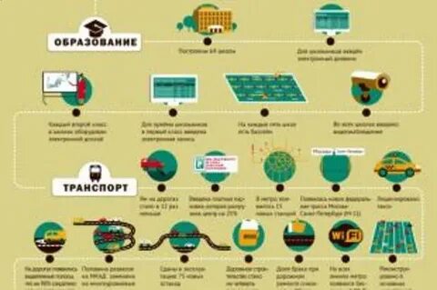 Инфографика москвы