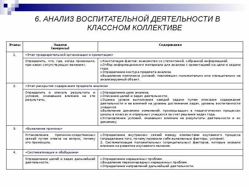 Анализ воспитательной работы классного руководителя 2023. Схема анализа воспитательного мероприятия. Анализ воспитательной работы классного руководителя. Анализ результатов воспитательной работы. Анализ деятельности классного руководителя.