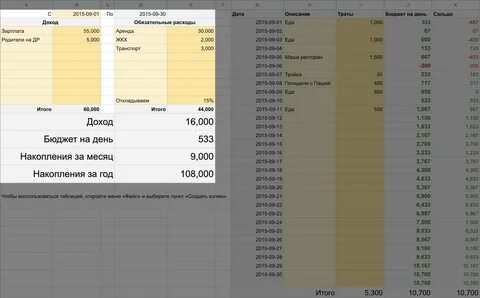 Как вести бюджет в таблице расходов и доходов: как планировать и распределять тр
