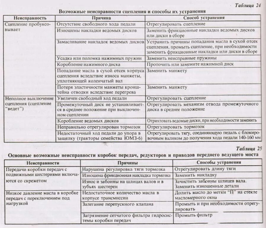 таблица неисправностей коробки передач. таблица неисправностей коробки передач. неисправности трансмиссии таблица. основные неисправности трансмиссии. основные неисправности трансмиссии.