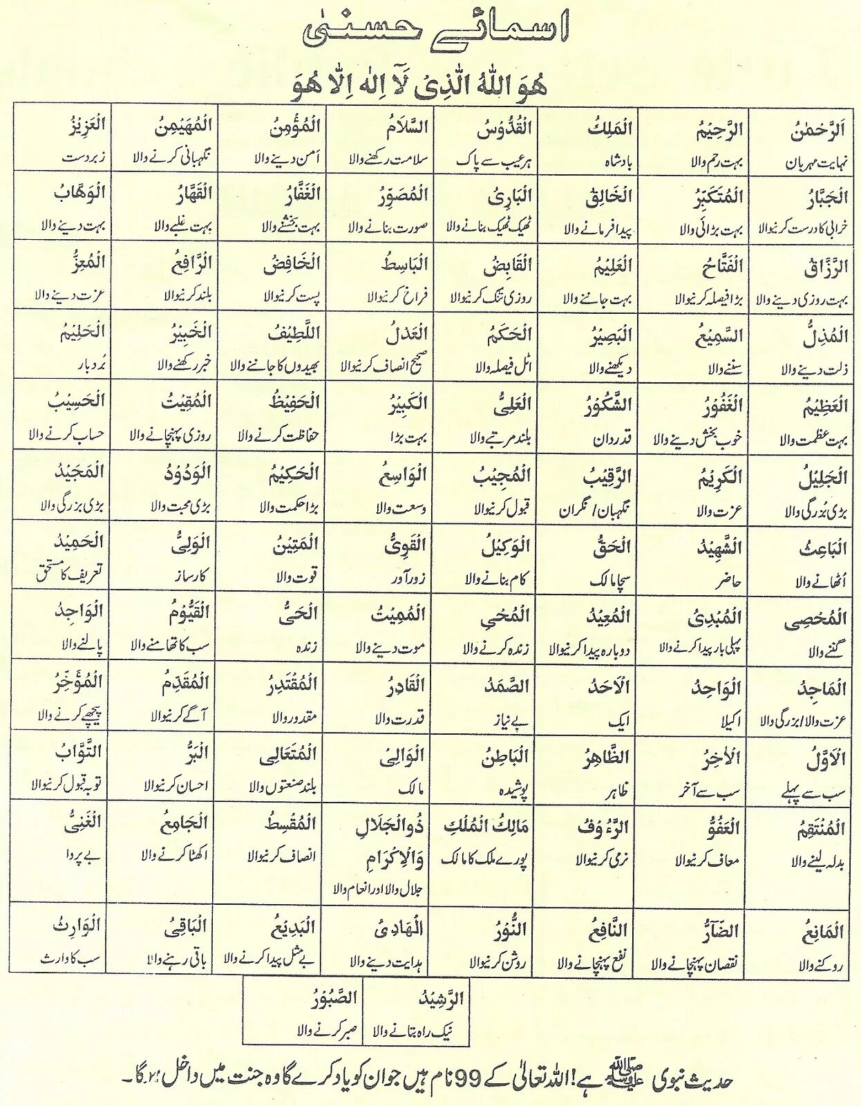Алланын 99. Имена аллаха на арабском. Алланын 99 есими казакша магынасы. Алланын 99. Имена аллаха аллах.