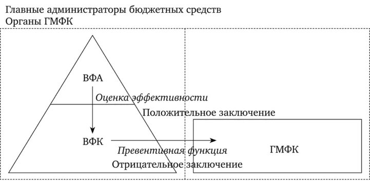 1 уровни государственного. ВФК И ВФА отличия. Субъект ВФА это. Временная финансовая администрация. Соотношение финансового мониторинга и финансового контроля.