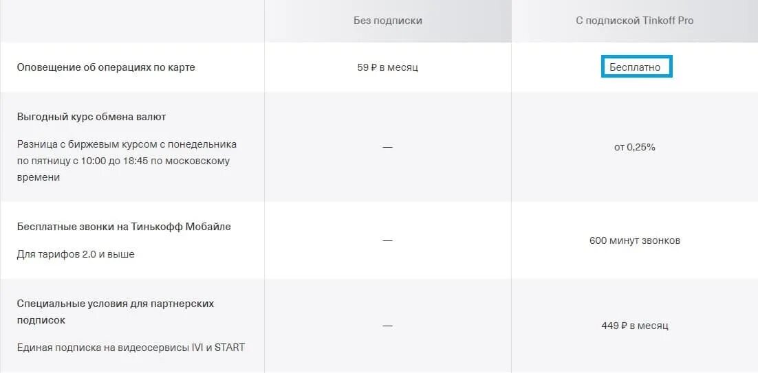 Уведомление тинькофф. Оповещение об операциях тинькофф. Тинькофф Блэк уведомления об операциях. Плата за оповещения об операциях тинькофф.