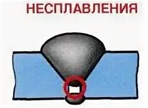 Дефект сварного шва непровар