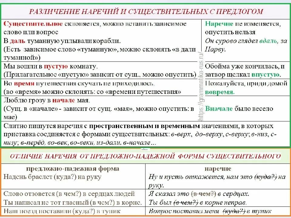 Определите части речи слов в предложении. Наречия и существительные с предлогом. Как отличить наречие от существительного. Наречие и существительное с предлогом. Как отличить наречие от существительного с предлогом.