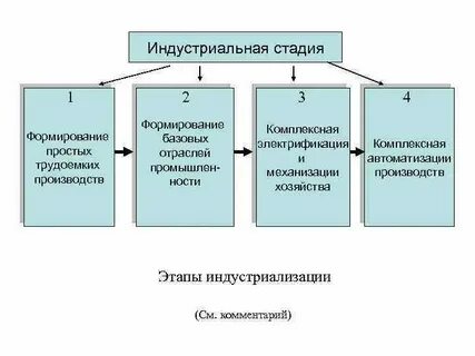 Платы развития это