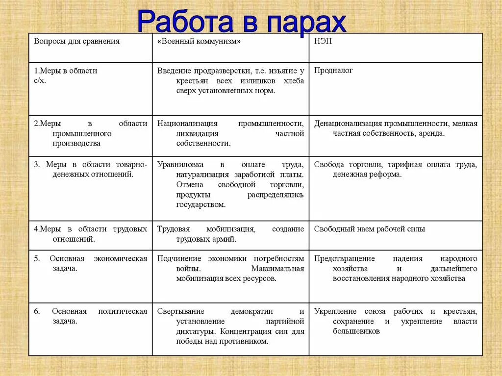 Линии сравнения военный коммунизм таблица. Вопросы для сравнения военный коммунизм НЭП. Меры в области трудовых отношений военного коммунизма. Реформы НЭПА таблица.