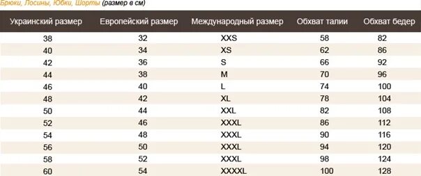 Размеры штанов женских. Размерная сетка женских брюк. Европейский размер брюк. Таблица размеров брюк для женщин.