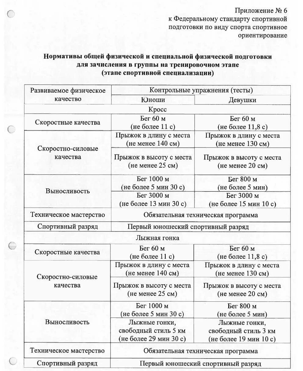 Федеральный стандарт спортивной подготовки. Федеральный стандарт по виду спорта бокс. Федеральный стандарт по футболу. Федеральный стандарт спортивной подготовки. Федеральный стандарт по футболу.