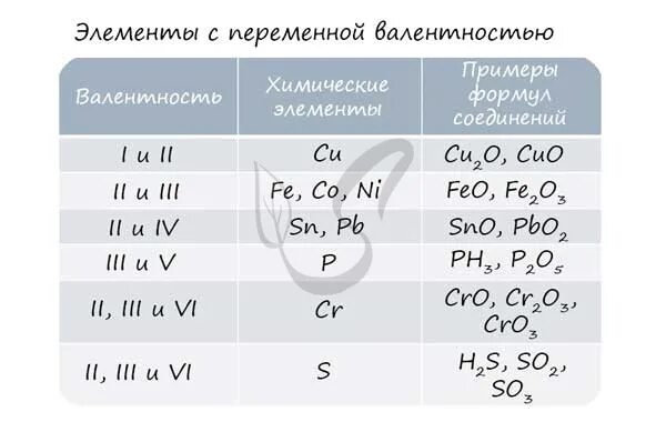 Валентность алюминия в соединении с кислородом. Валентность хрома 2 формула. валентность химических элементов натрия. валентность иона натрия. таблица валентности химических элементов.