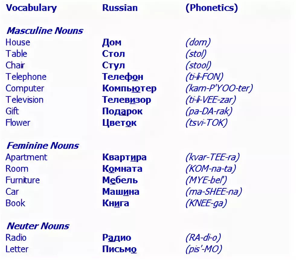 Russian Vocabulary. Russian language Lessons. Vocabulary in Russian. Russian language for Beginners.