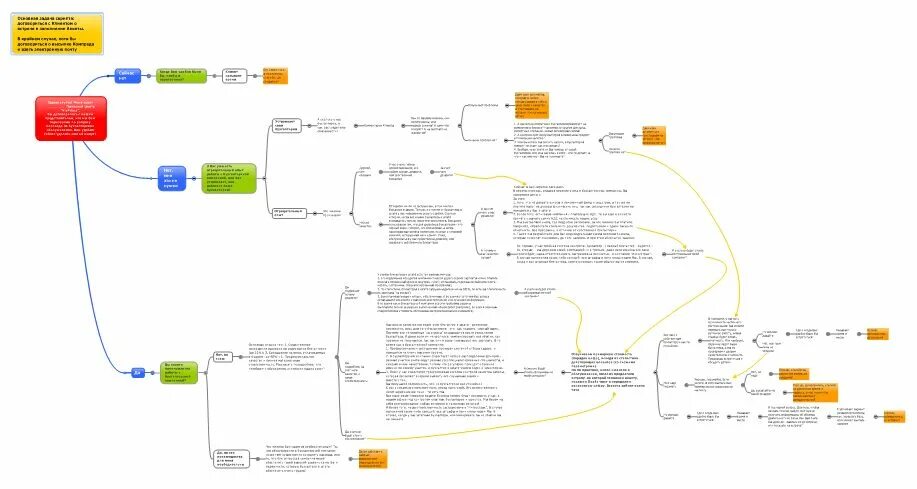 Скрипт на авто фрукты. Скрипт холодного звонка b2b с высокой конверсией. Скрипты b2b светильники. Скрипты продаж для менеджеров по продажам шаблон b2b. Скрипт продажи бухгалтерских услуг.