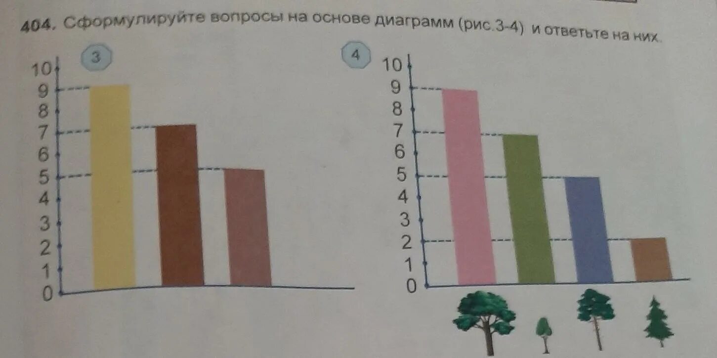 Диаграммы риса