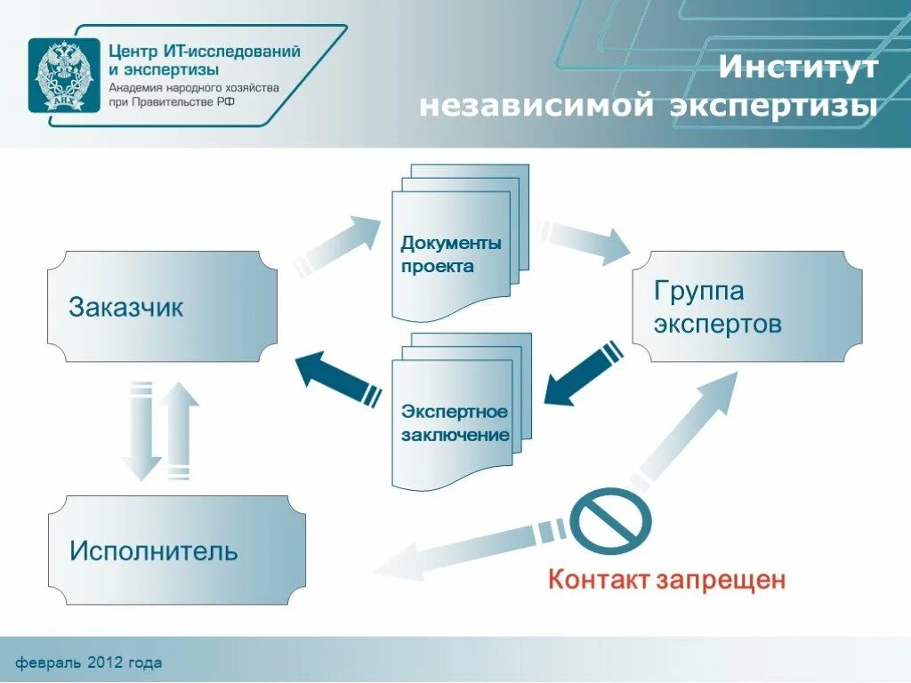 Независимая экспертиза документ. Институт независимых экспертиз. Кадровая структура независимой экспертизы. Экспертная группа начала исследование. Группа независимой оценки