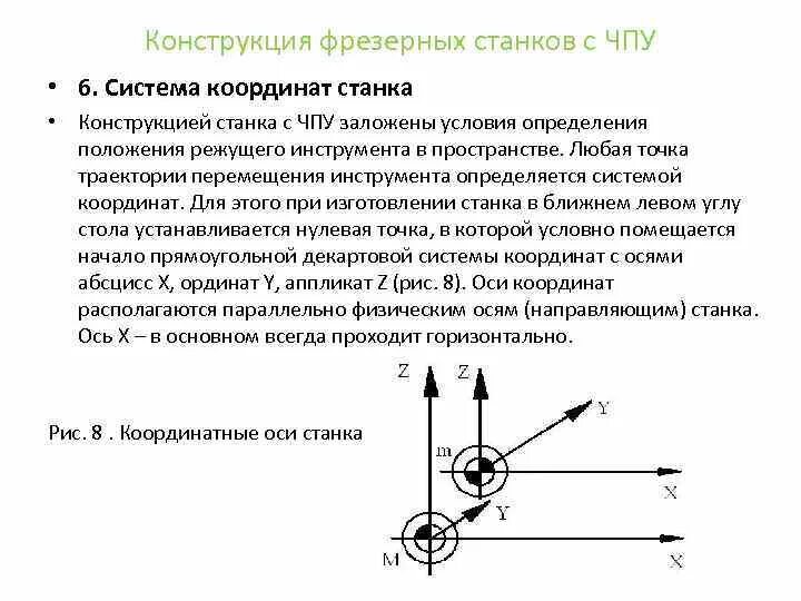 Нулевая ось. Система координат фрезерного станка с ЧПУ. Стандартная система координат станков с ЧПУ. Система координат токарного станка с ЧПУ. Система координат станка с ЧПУ ось координат.