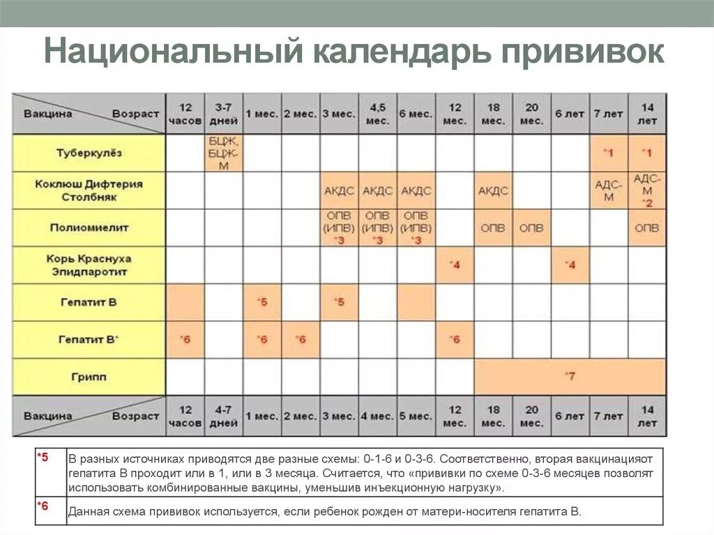 Через сколько делают прививку гепатит. Гепатитная прививка календарь прививок. Гепатит б календарь прививок. Прививка от гепатита б детям схема вакцинации до 1. Гепатит б прививка календарь прививок.