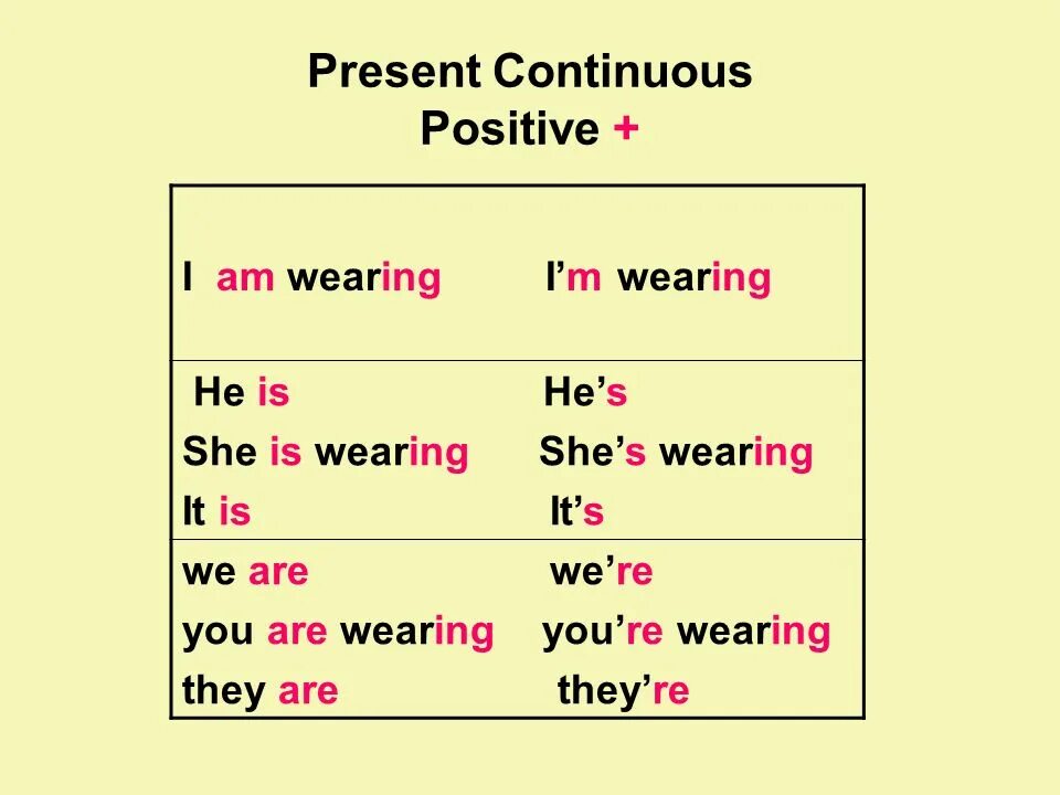 He play в present continuous. Present Continuous affirmative правило. Правило am is are present Continuous. Present Continuous правила. Образование презент континиус.