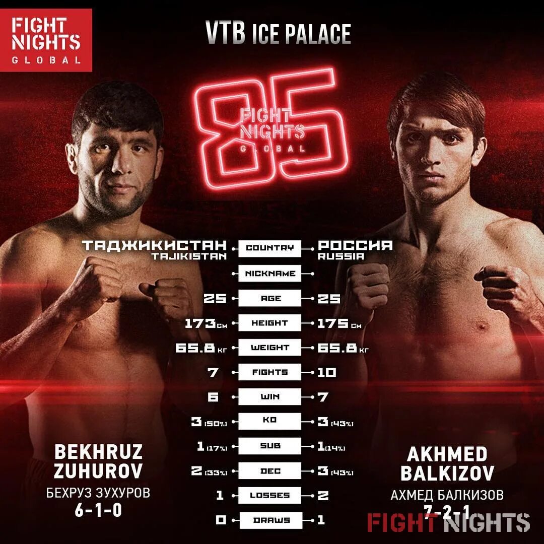 Amc fight nights логотип. Кард файт найтс глобал. Файт найт глобал. Шарамазан чупанов. Файт найт глобал.