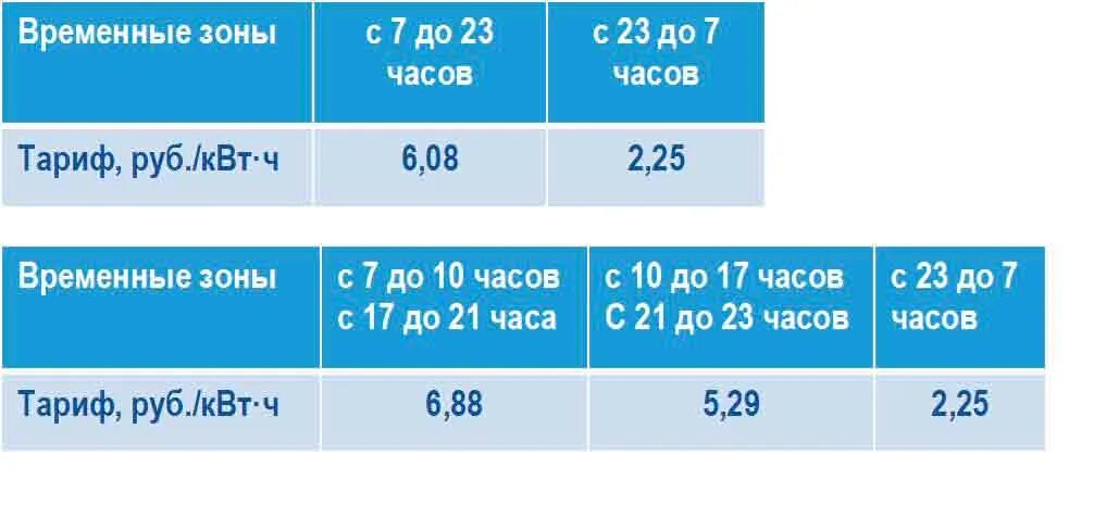 Тарифы на трехтарифный счетчик москва 2024. Трёхтарифный счетчик т1 т2 т3. Тариф счетчик трехтарифный счетчик. Расценки трехтарифного счетчика. Тариф электроэнергии трехтарифный.