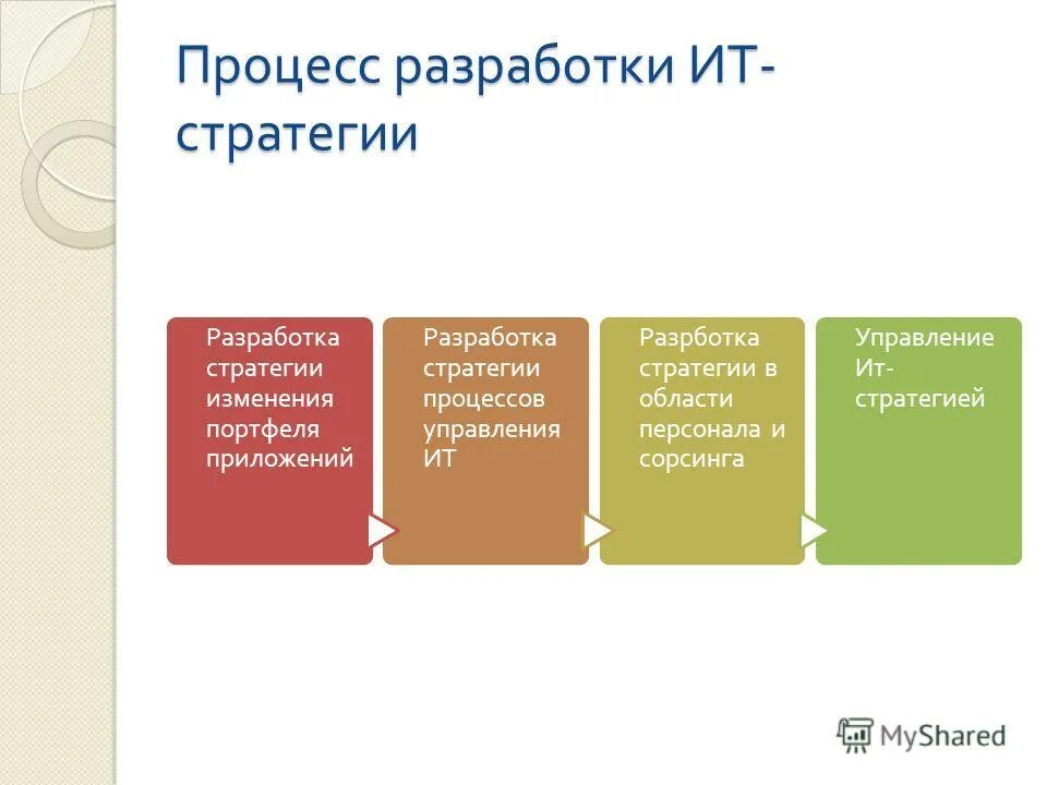 Стратегии управления изменениями. Ансофф стратегический менеджмент. Механизм управления организационными изменениями. Разработка стратегии управления изменениями. Разработка стратегии управления изменениями.