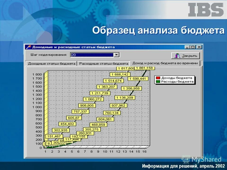 Решение впр. Ешу. Сайт гущина егэ. Решу апреля. Реши огэ.