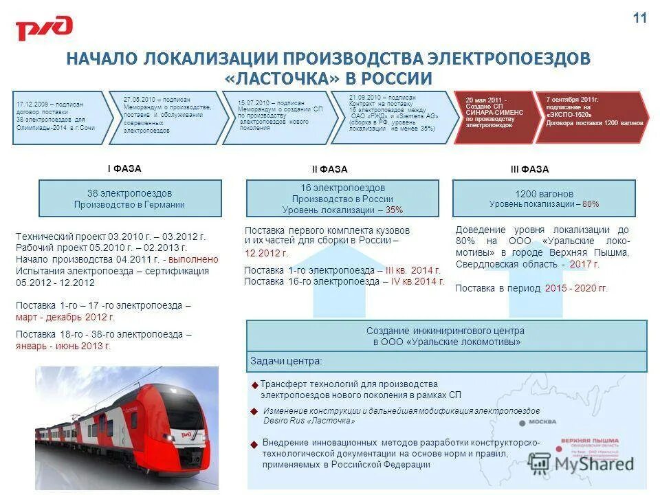 Ржд данные карт. РЖД слайды для презентации. РЖД информация. Тема РЖД. Поезд РЖД для презентации.