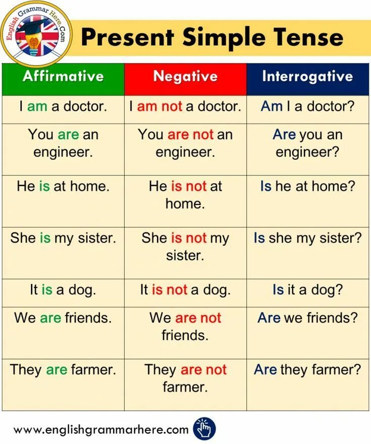 He late usually is. Английский грамматика present simple. Грамматика английский презен симп. Правило present simple в английском. Английский грамматика презент Симпл.