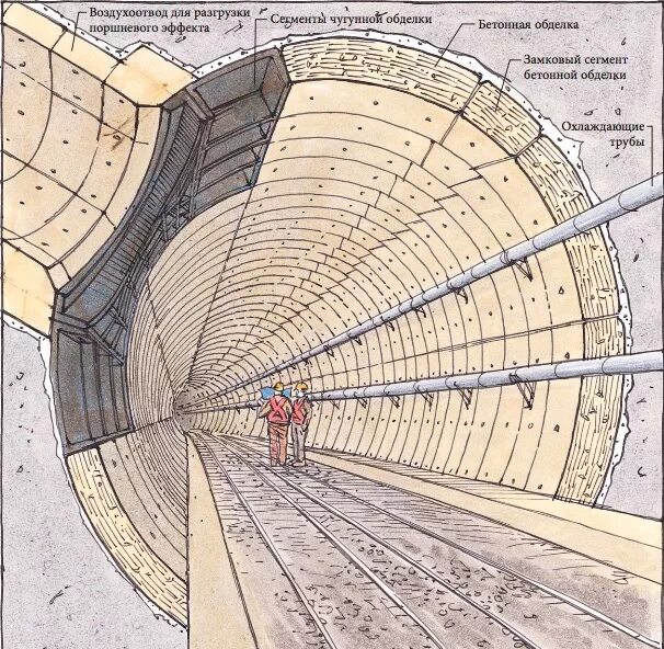 Двухпутный перегонный тоннель метрополитена. Поперечный профиль автодорожного тоннеля диаметром 9 метров. Ширина тоннеля метро москвы. Армирование тоннелей чертежи. Чертежи туннелей метро.