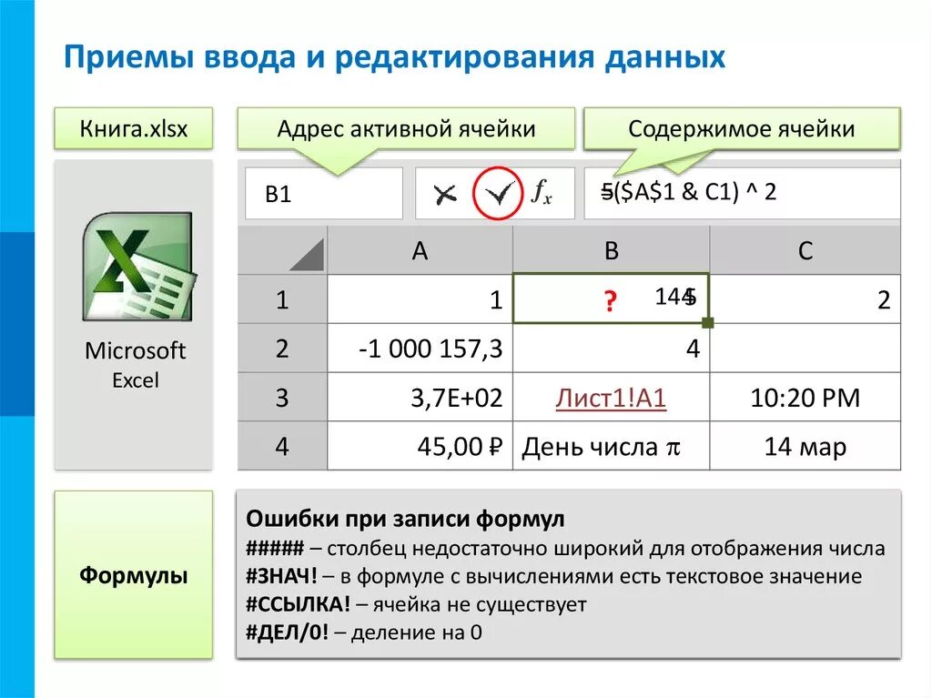 Ввод и редактирование данных в электронных таблицах. Ввод данных в электронную таблицу. Способ редактирования данных. Некоторые приёмы ввода и редактирования данных.