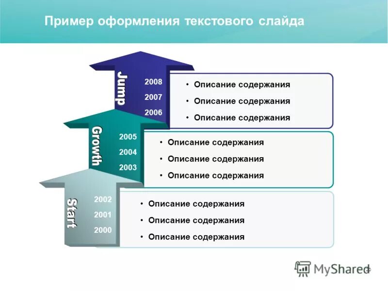 Образец хорошей презентации