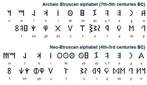 Древний алфавит римлян