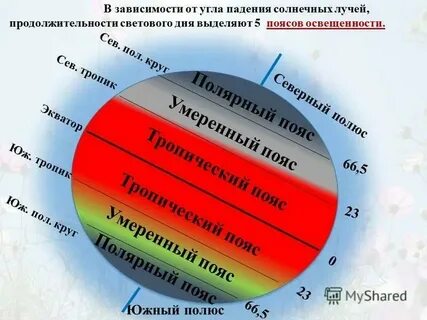 Пояс освещенности острова шри ланка