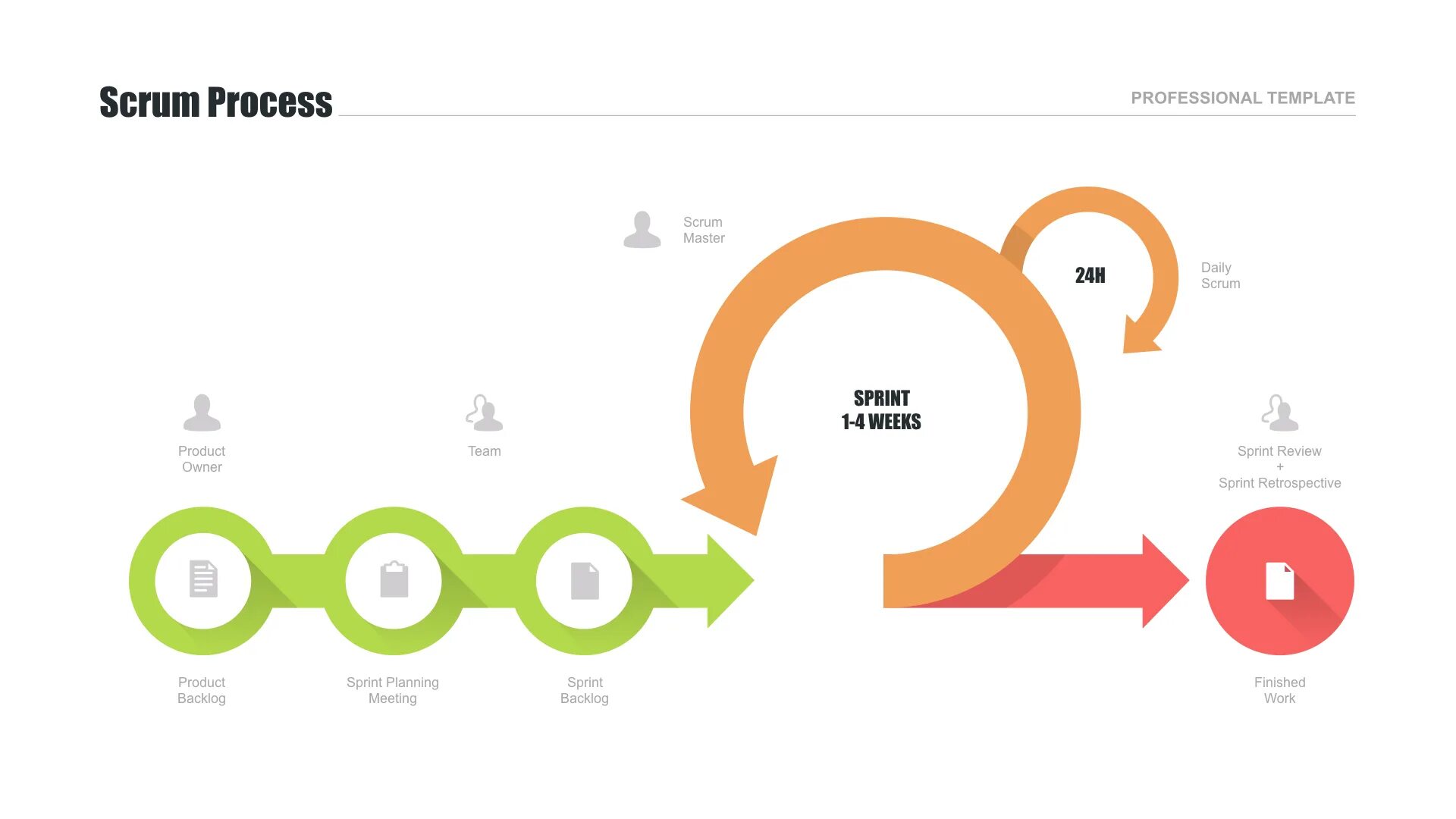 Scrum состоит из. Scrum модель. методология разработки scrum. скрам процесс. методология разработки по scrum.