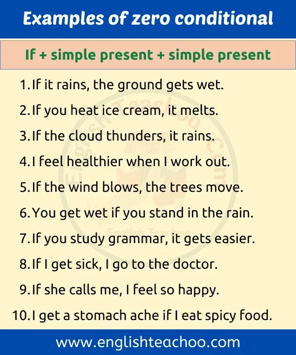 Stand in sentences. Zero conditional. Zero conditional примеры. Zero conditional examples. 0 Conditional примеры.