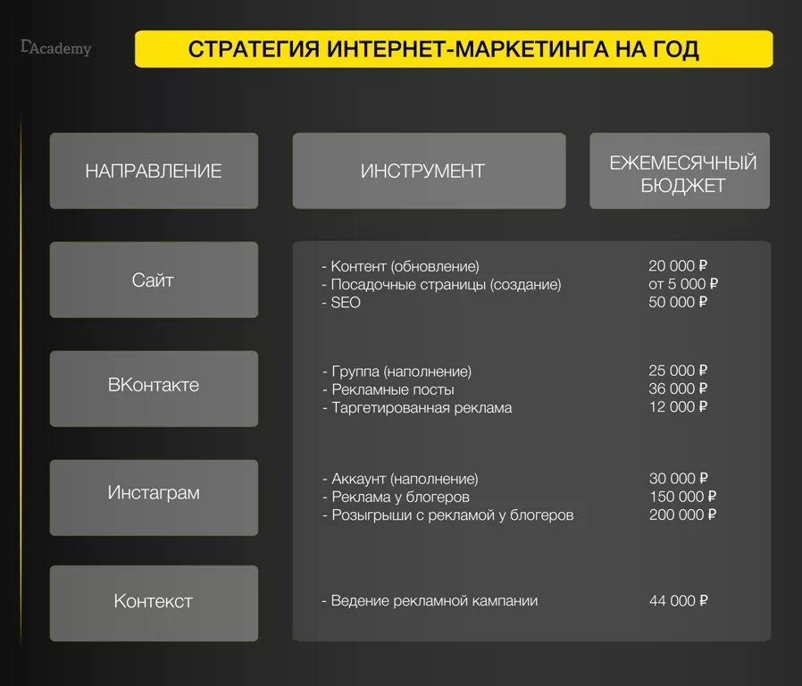 Основные стратегии продвижения. Маркетинговая стратегия интернет магазина пример. Стратегия продвижения. Стратегия продвижения магазина. Маркетинговая стратегия продвижения.