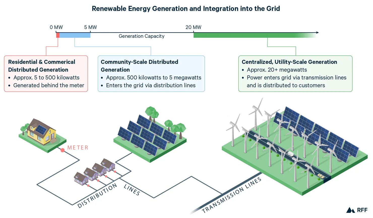 Embed generator