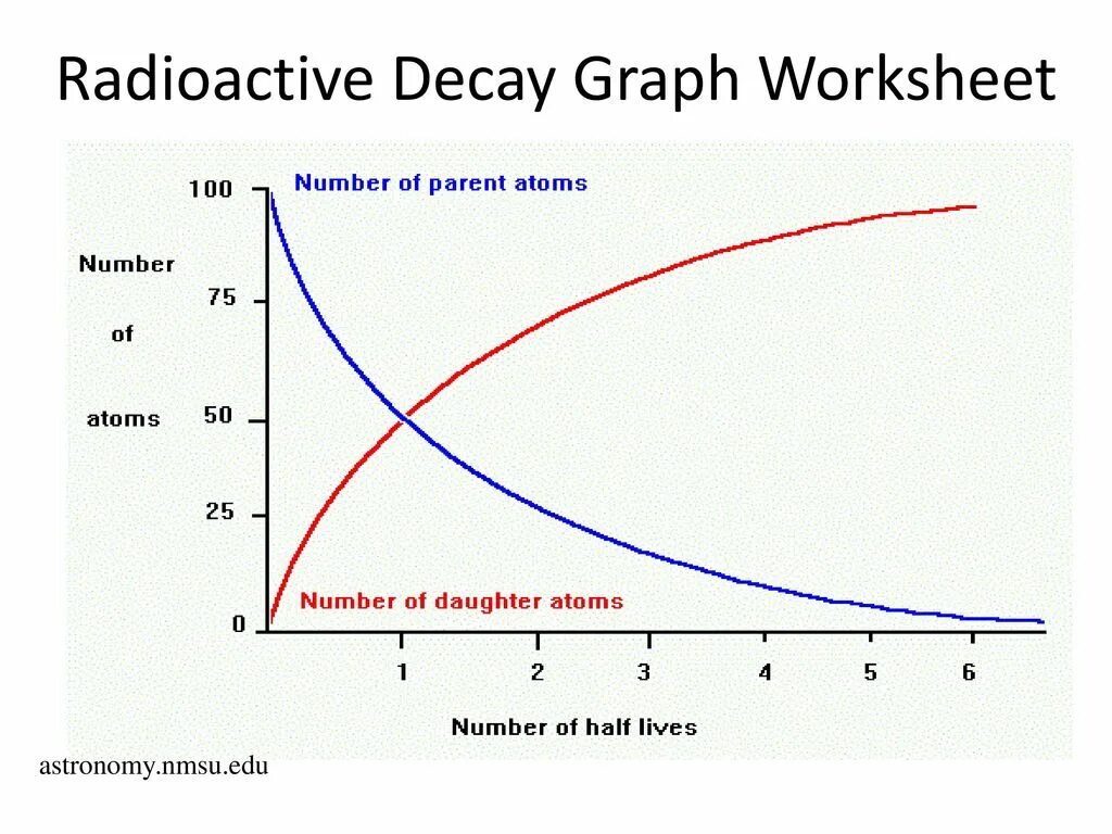 The Law of Radioactive Decay. Radioactive Decay rate. Radioactive Decay function. Radioactive Decay Low.