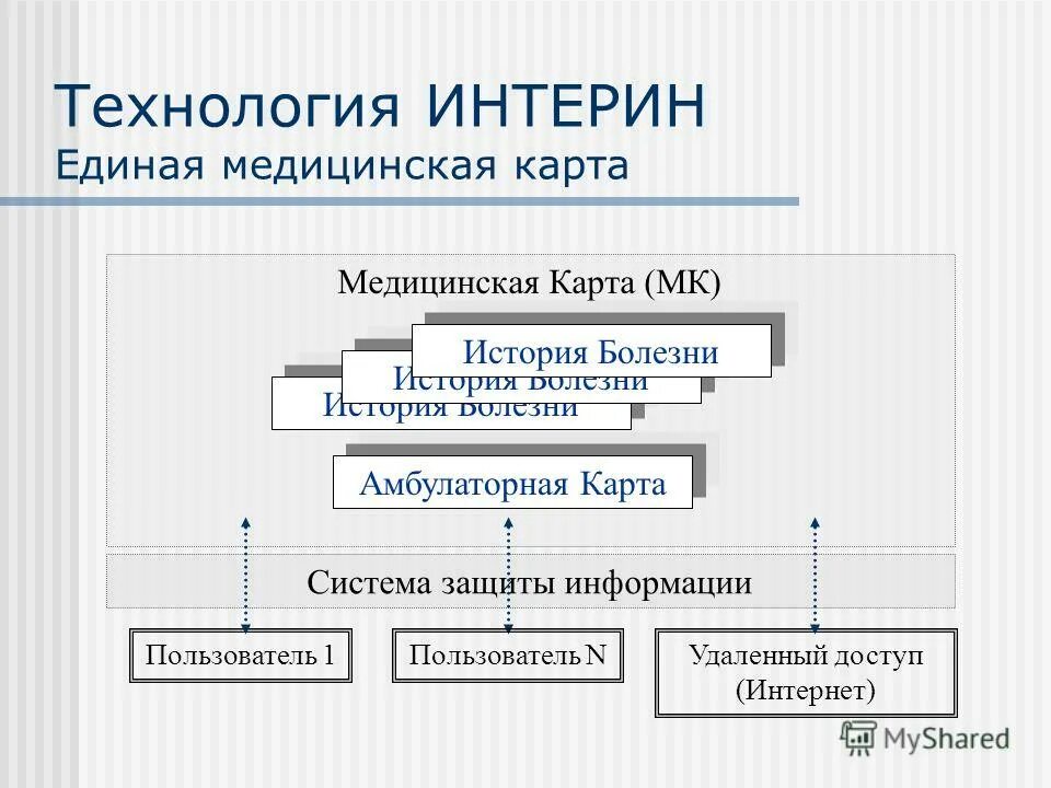 Интерин. Interin технологии. Интерин медицинский склад. Мис Интерин Promis. Интерин технологии выставка.