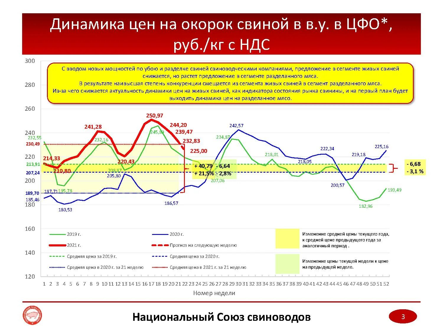 Мониторинг цен на акции. Мониторинг цен в графике. Мониторинг цен по годам. Мониторинг цен картинка. Изменение цен отследить