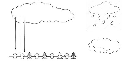 раскраска тучка и дождик
