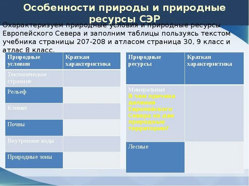 Почвы европейского севера. Почвы европейского севера России. Почвенные ресурсы европейского севера России.