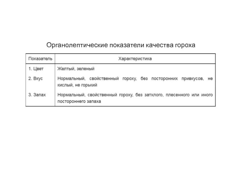 Суп органолептические показатели. Органолептические показатели качества хлебобулочных изделий. Органолептические показатели рассольника. Органолептические показатели качества хлеба и хлебобулочных изделий. Органолептическая оценка качества хлеба таблица.