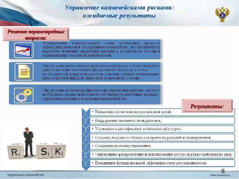 Казначейские риски. Перспективы развития федерального казначейства. Форма федерального казначейства. Казначейское сопровождение. Вопросы казначейству