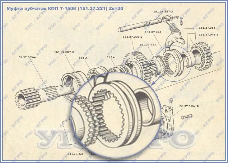 Сборка коробки передач т 150 схема. Схема раздаточной коробки т150к. Раздаточная коробка КПП трактора т 150. Муфта зубчатая включения 151.37.221. Сборка т 150
