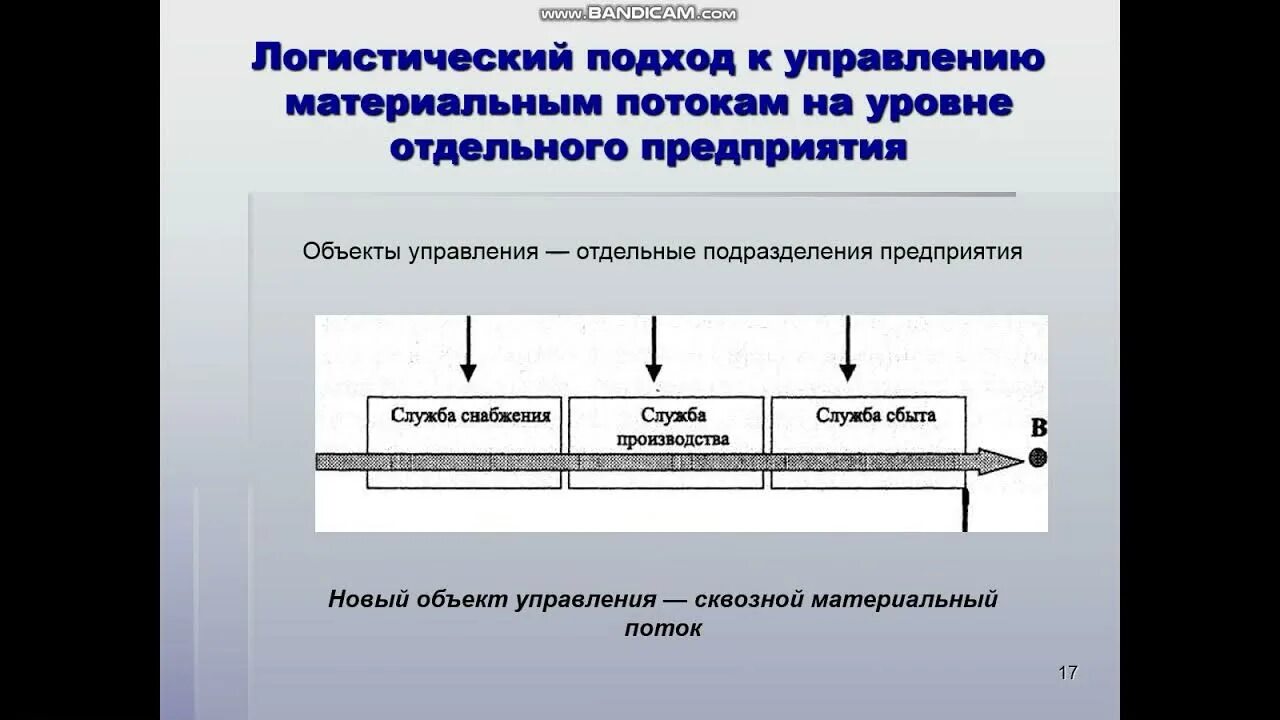 Материальные потоки в производстве. Логистический подход к управлению. Логистический подход к управлению предприятием. Подходы в менеджменте. Подходы в логистике.