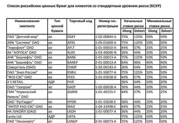 Иностранные бумаги список. Перечень ценных бумаг. Реестр ценных бумаг. Список акции ценные бумаги. Российские ценные бумаги список.