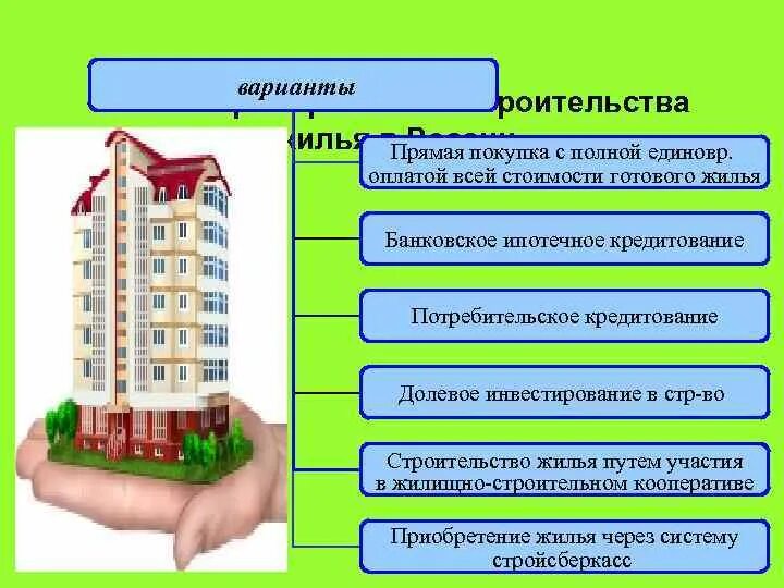 Инвестирование в долевое строительство. Плюсы и минусы долевого строительства. Плюсы и минусы ипотечного кредитования. Готовая квартира и строящееся сравнить.