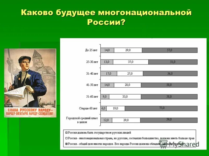 будущая стоимость инвестиций формула. роль городов сибири в экономике россии. каково будущее. сценарии развития будущего. презентация математика 1 семестр вуз.