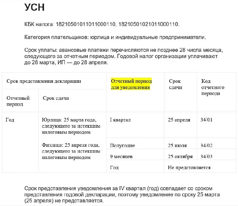 усн за 2023 год нужно подавать уведомление