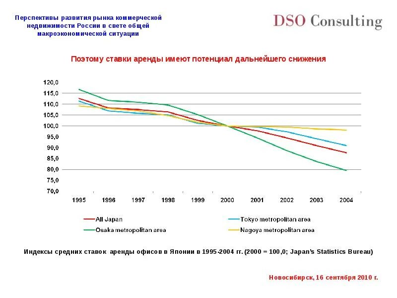 Анализ перспектив развития рынка. Перспективы развития рынка. Перспективы развития рынка недвижимости. Перспективы развития рынка в России. Перспективы развития российского рынка недвижимости.